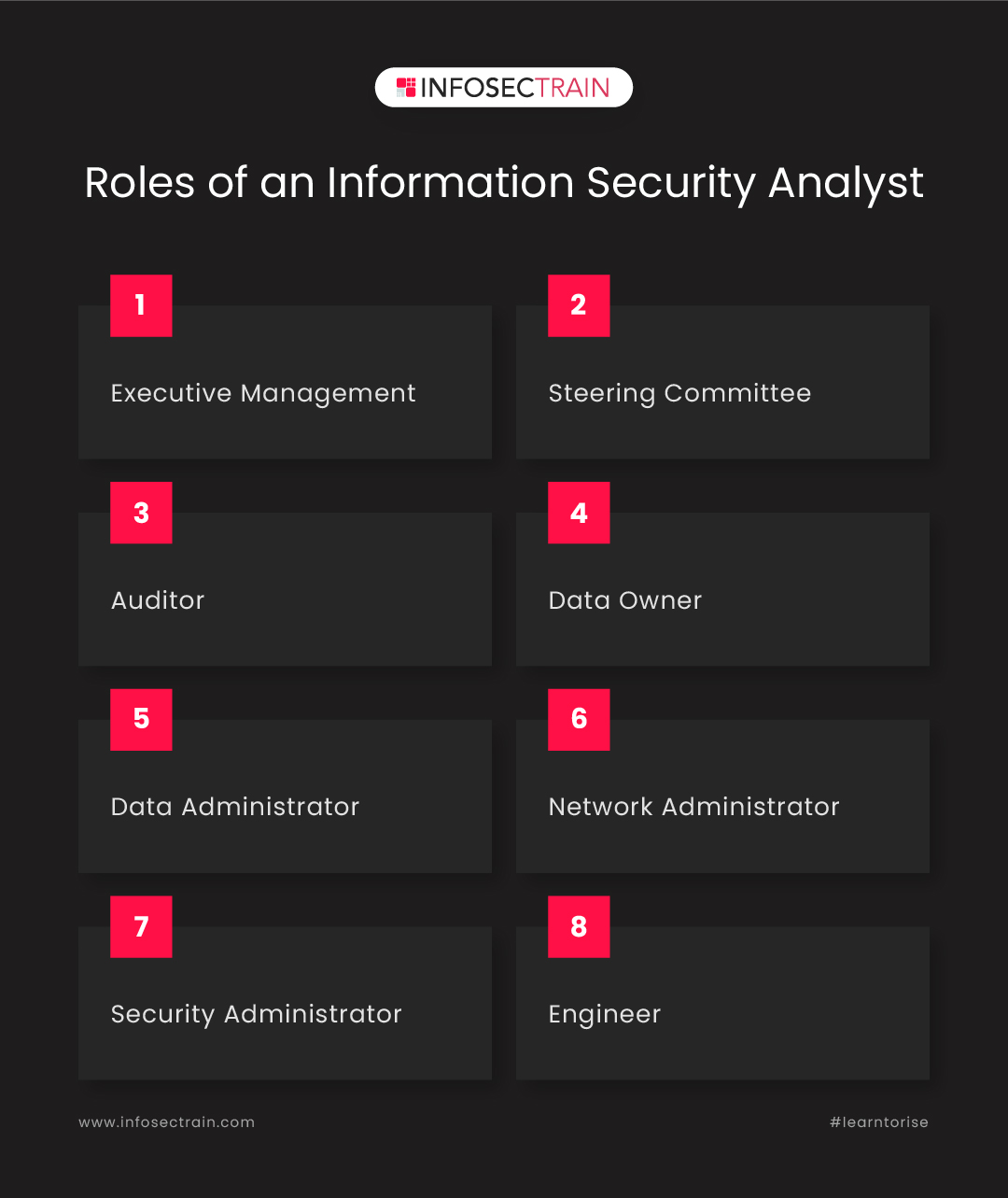 Roles of an Information Security Analyst