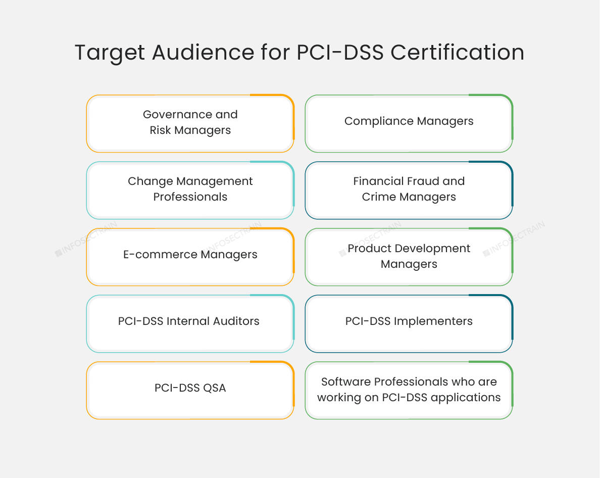 Target Audience for PCI-DSS Certification