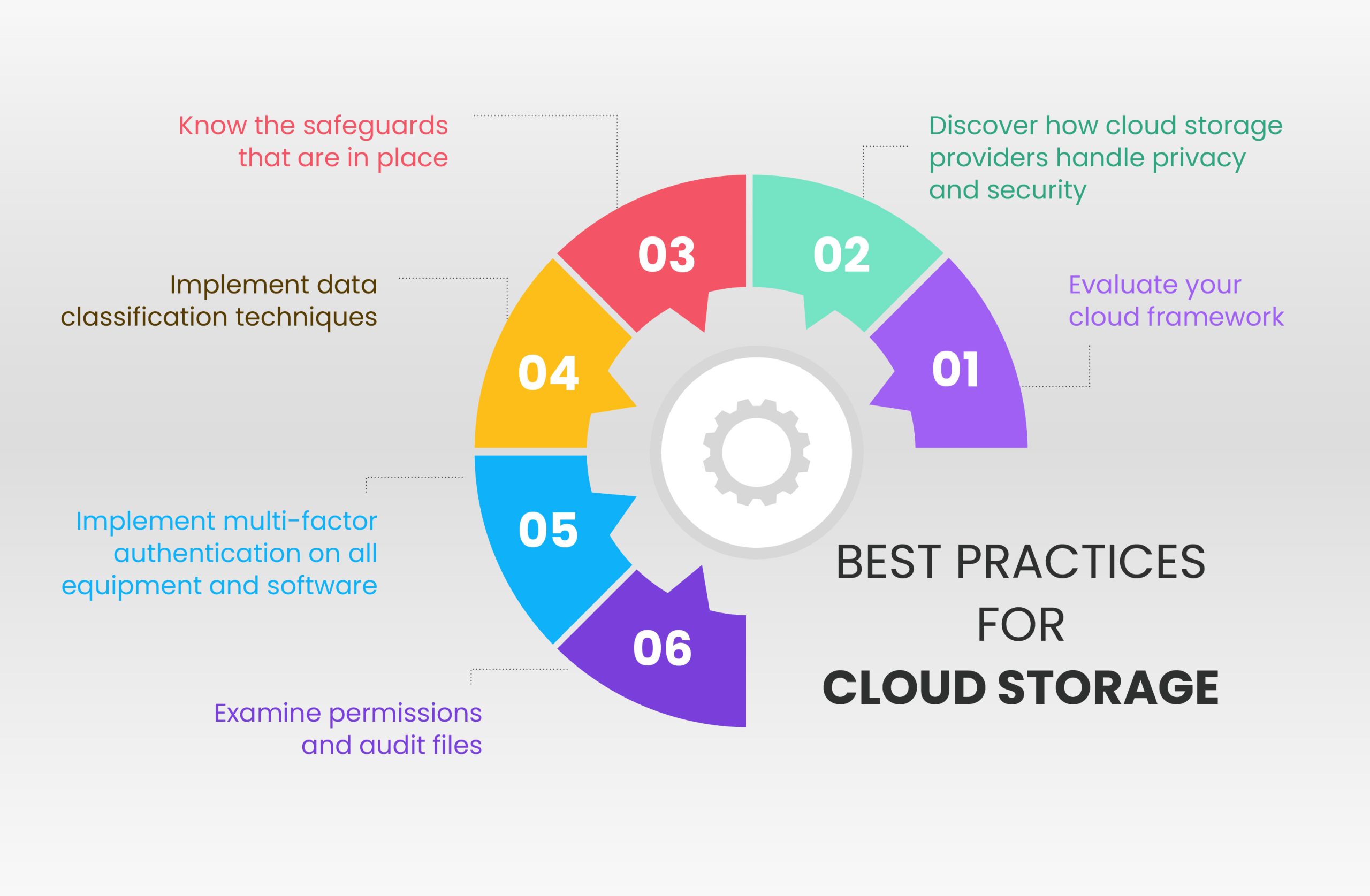 Best Practices for Cloud Storage