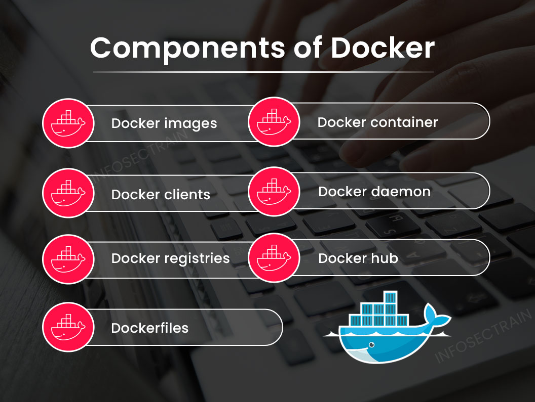 Components of Docker
