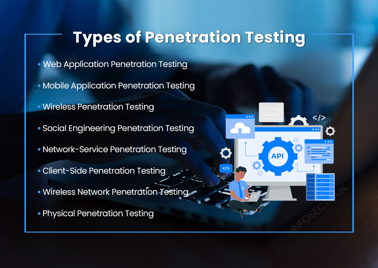 stages of Penetration Testing