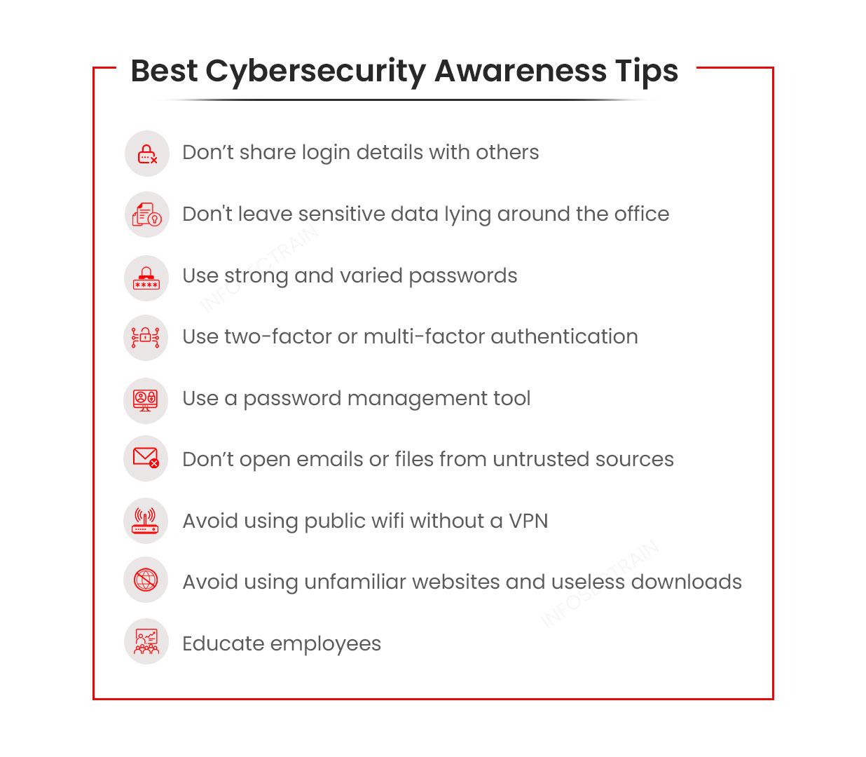 Best Cybersecurity Awareness 