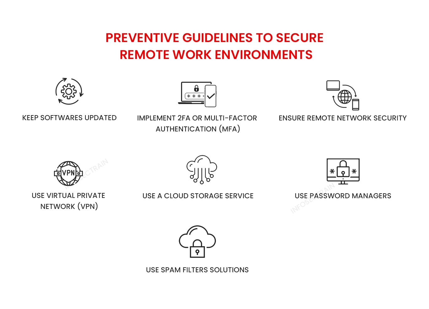 Security considerations for remote users
