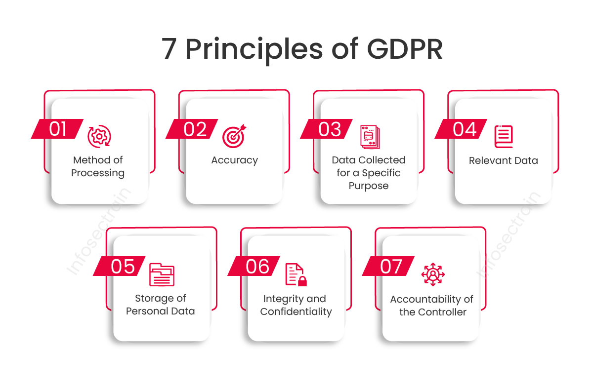 7 Principles of GDPR