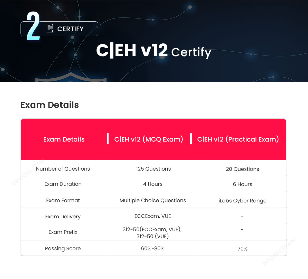 CEH-v12 CERTIFY