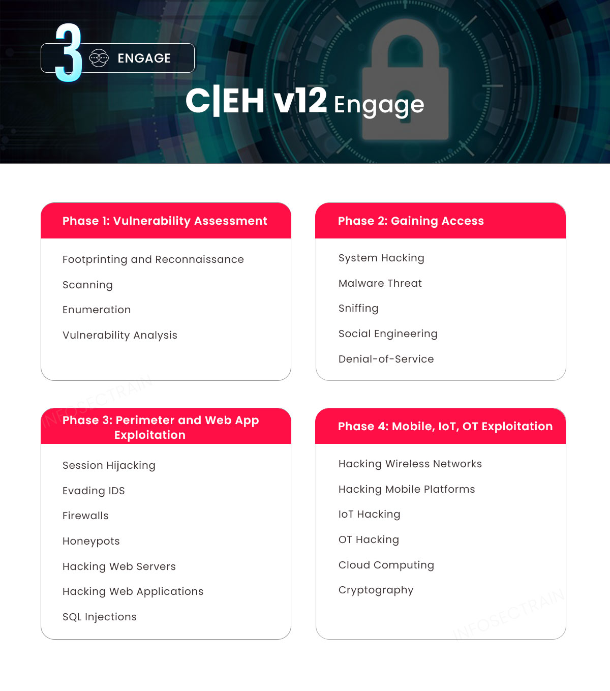 CEH-v12 Engage