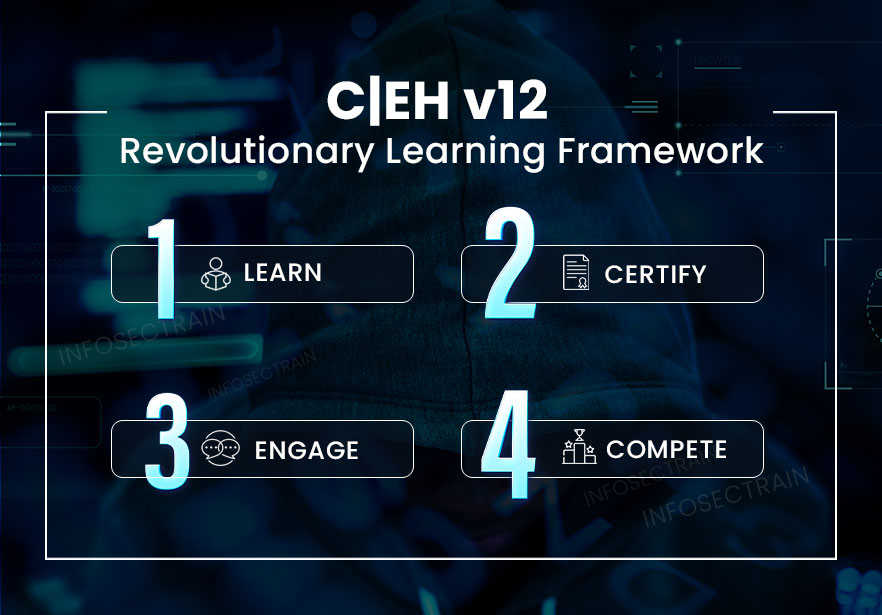 C|EH v12 Revolutionary Learning Framework