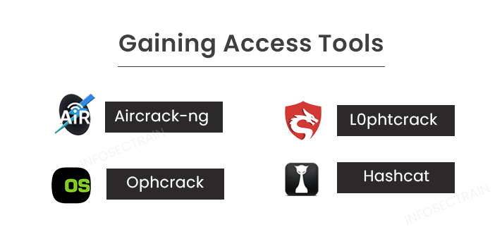 Gaining Access Tools