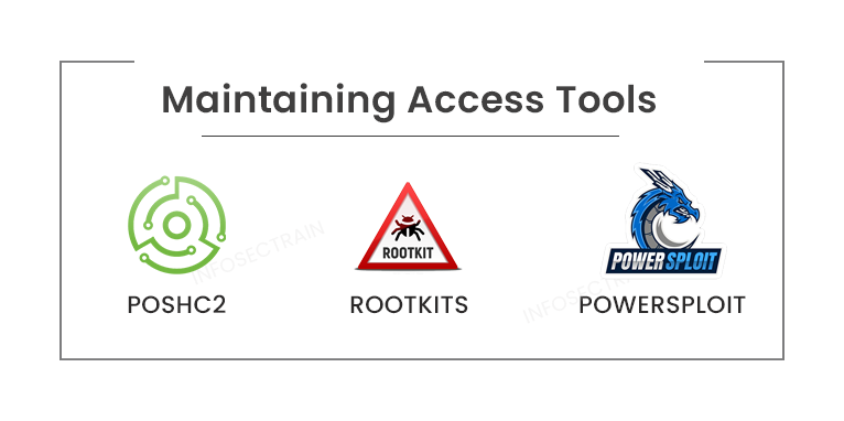 Maintaining Access Tools