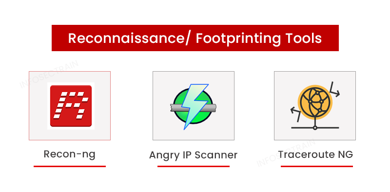 1. Reconnaissance/Footprinting Tools