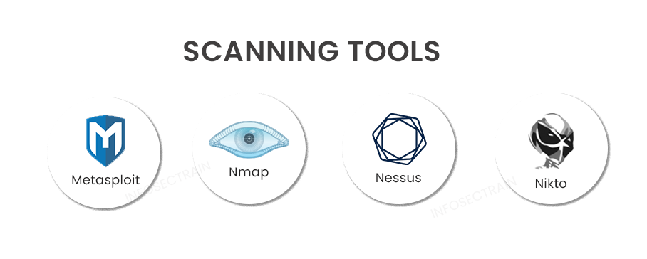 Scanning Tools