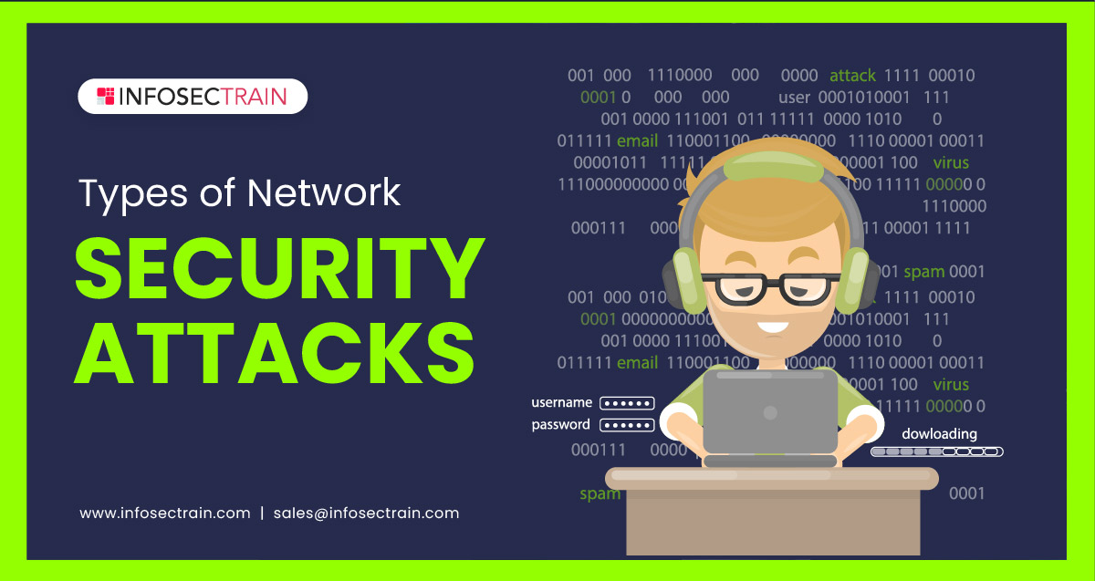 Types Of Network Security Attacks Infosectrain