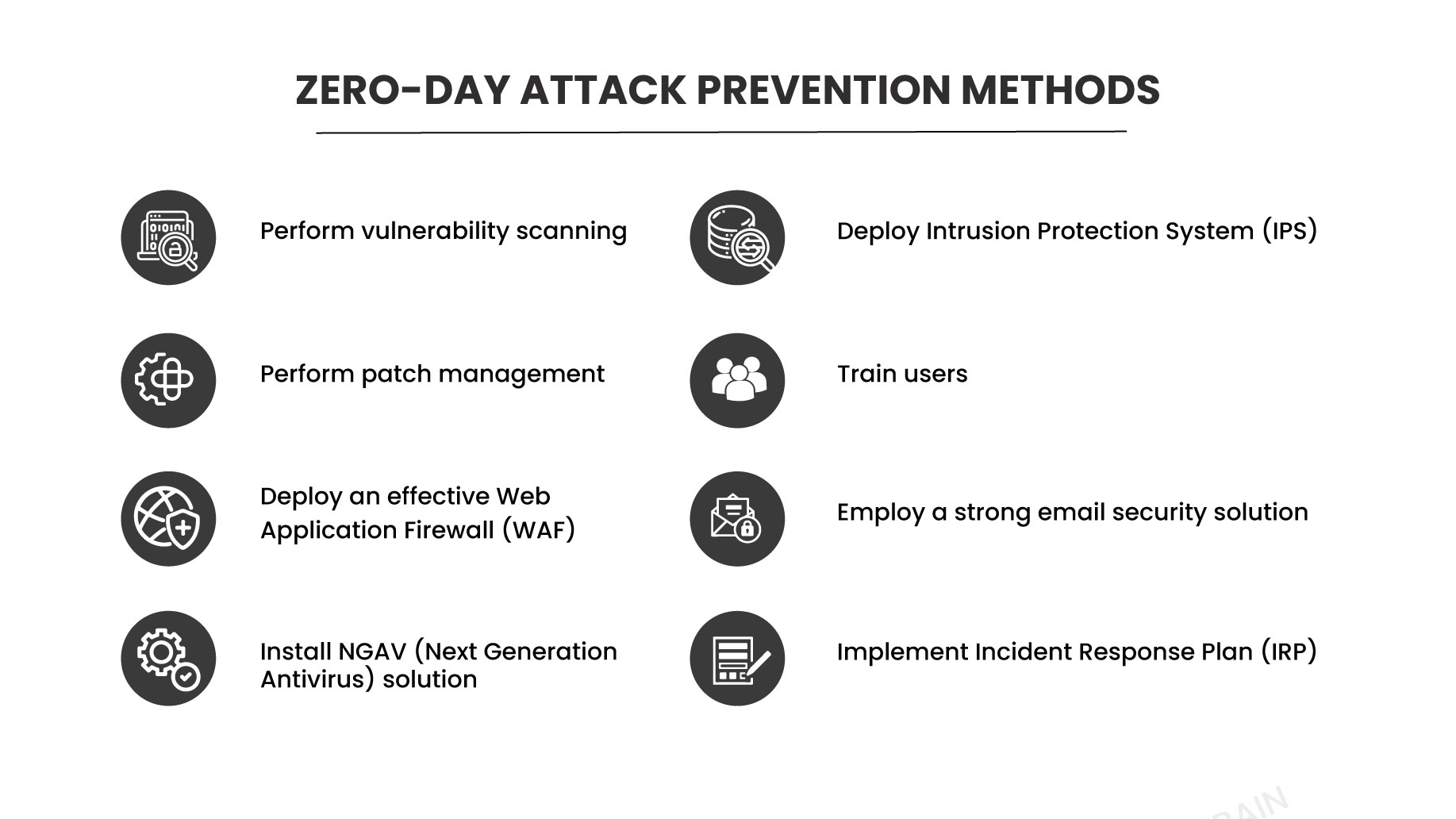Zero-day attack prevention methods