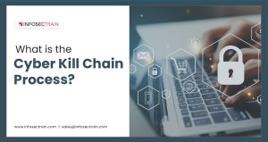 What is the Cyber Kill Chain Process?