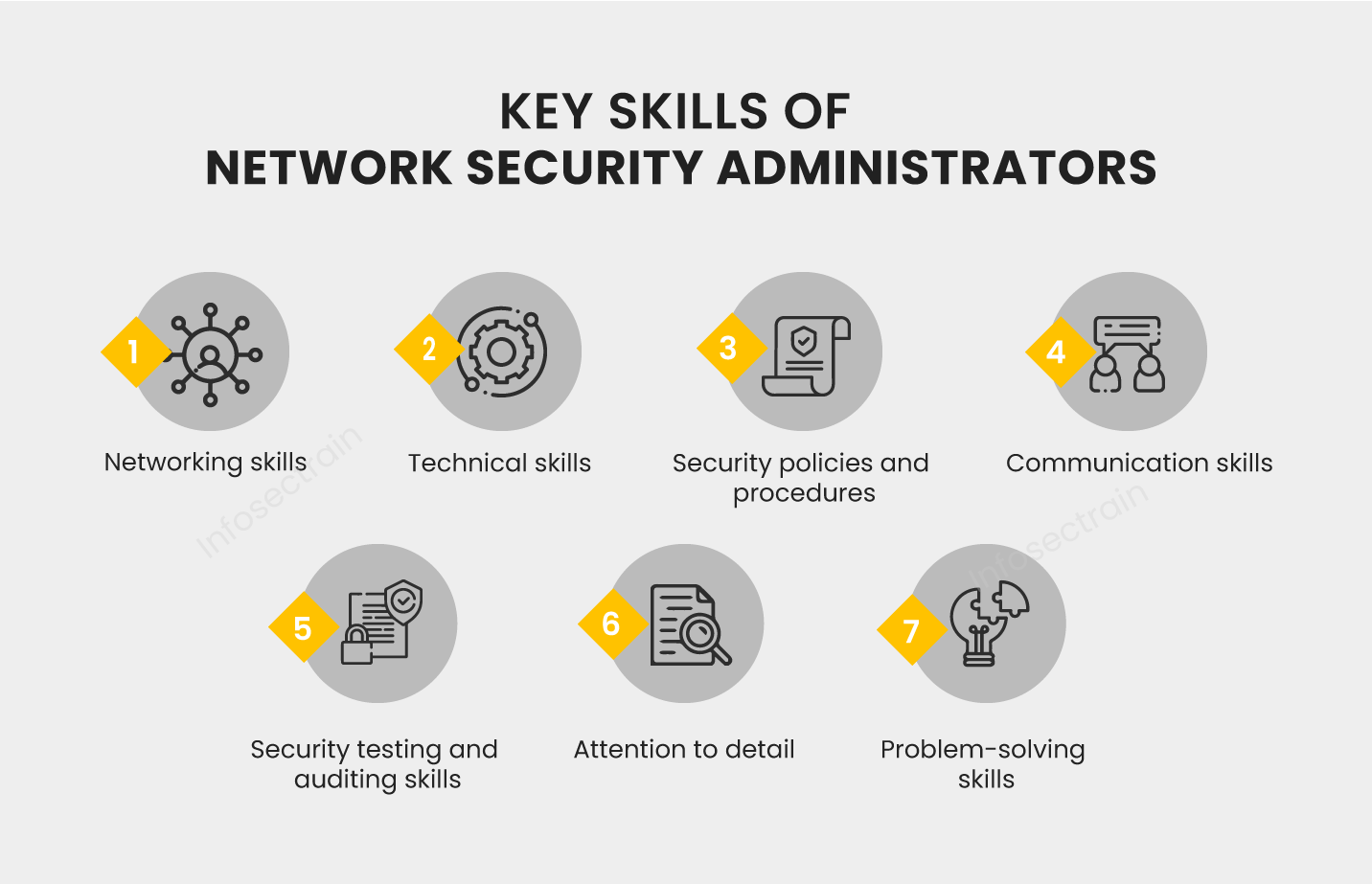 Key skills of Network Security Administrators