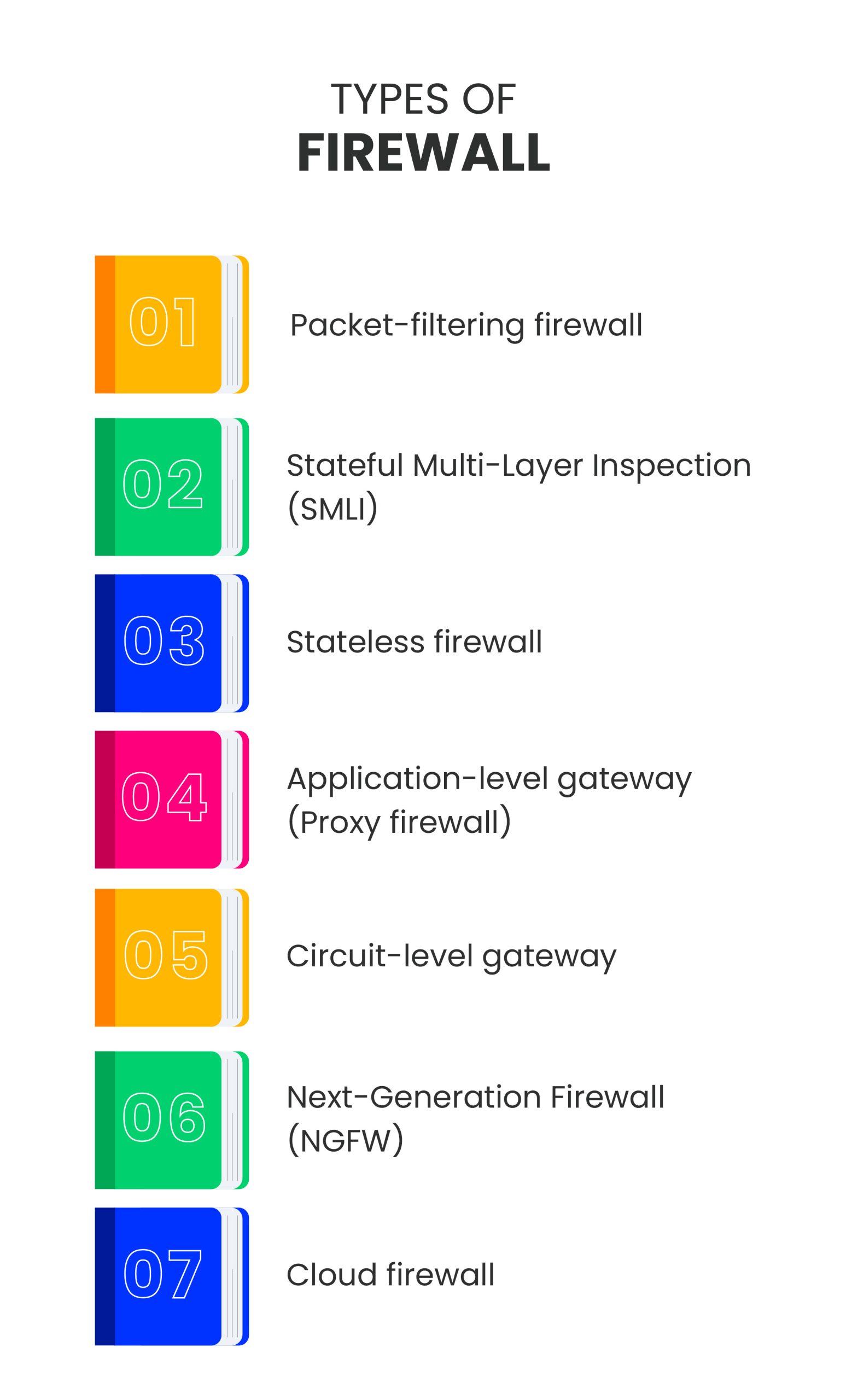 Types of Firewalls