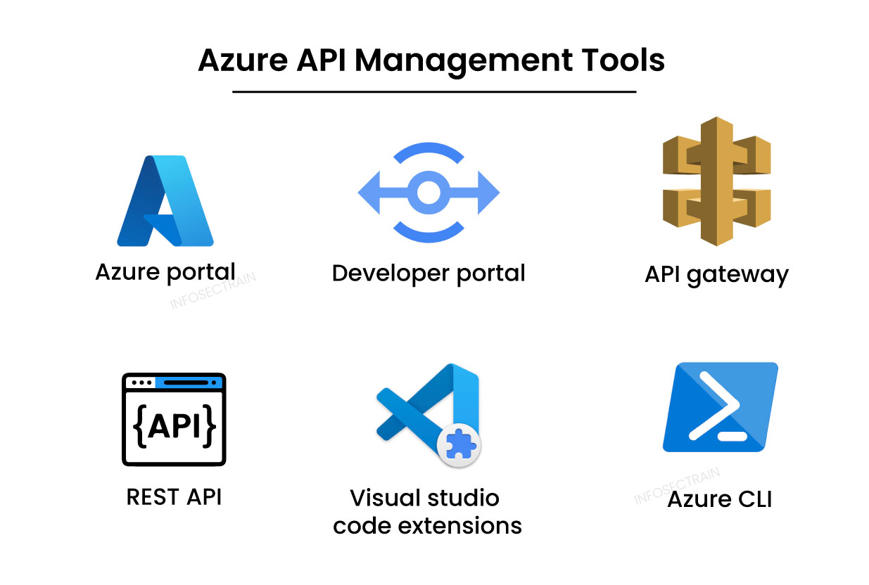 Azure API Management Tools