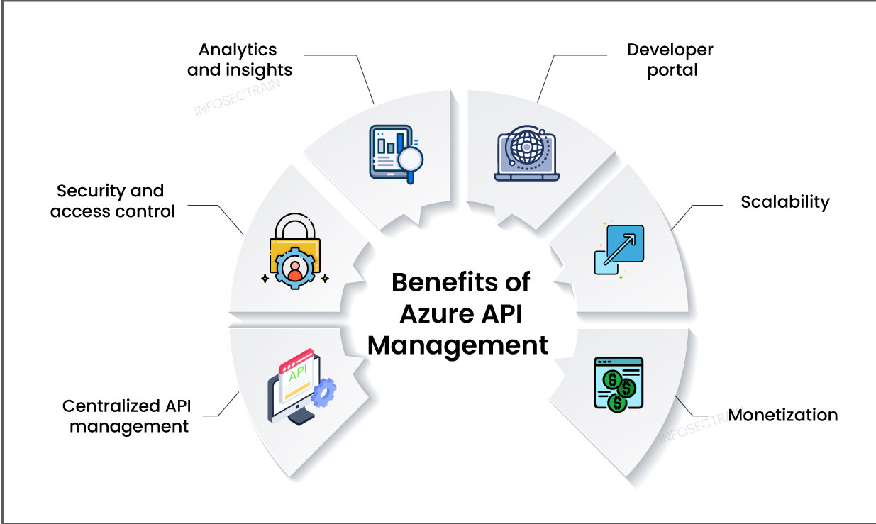 benefits of azure api management