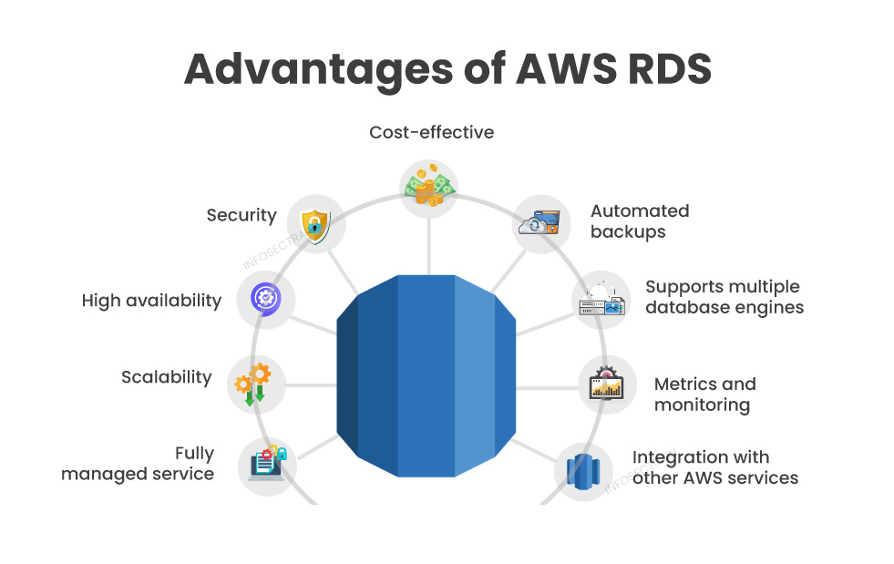 Advantages of AWS RDS