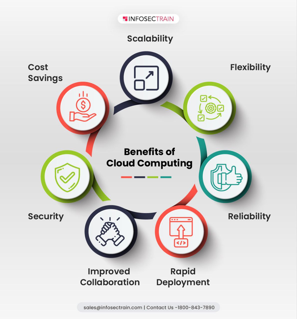 Benefits of cloud computing