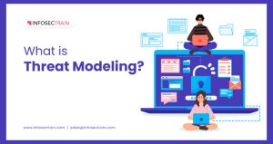 What is Threat Modeling