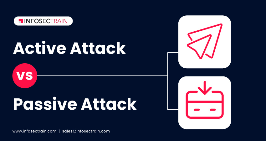 Active Vs Passive Monitoring: Which is Best for Your Network?