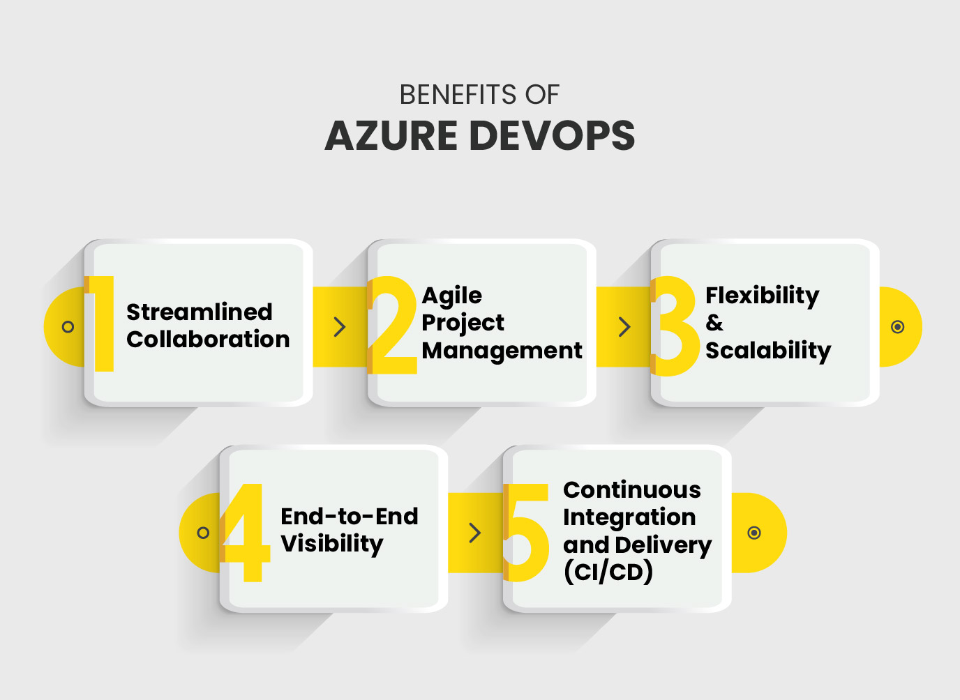 Benefits of Azure DevOps