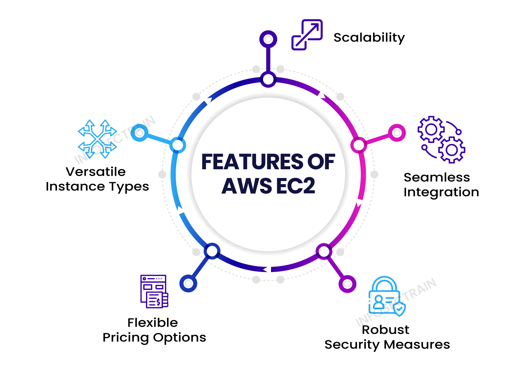 Features of AWS EC2