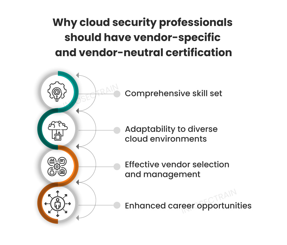 Why should cloud security professionals need to understand the applications of both