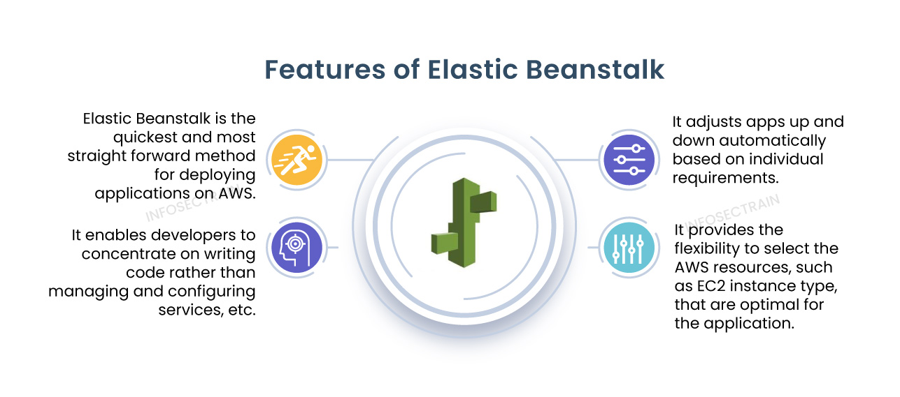 Features of Elastic Beanstalk