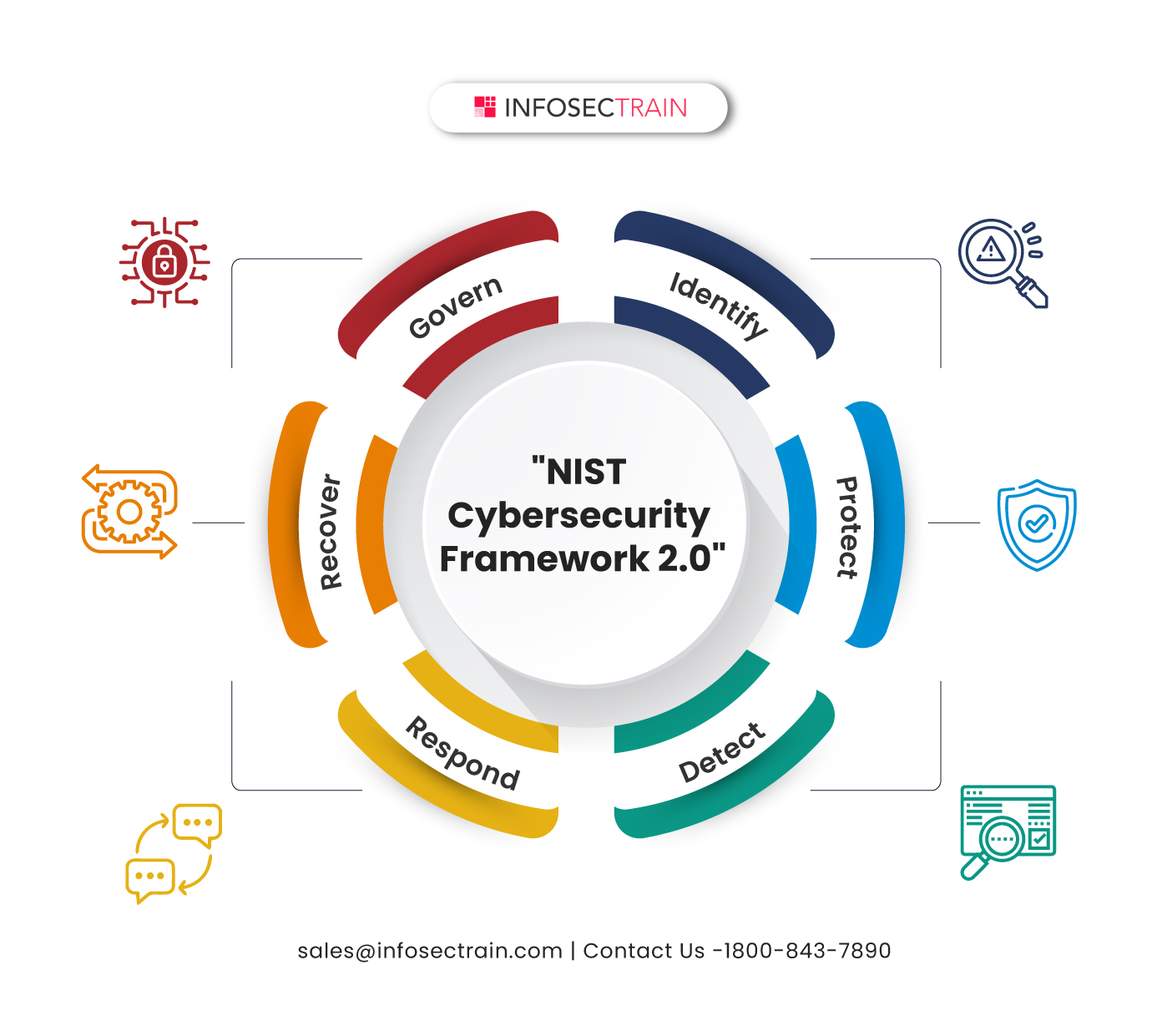 NIST Cybersecurity Framework 2.0 