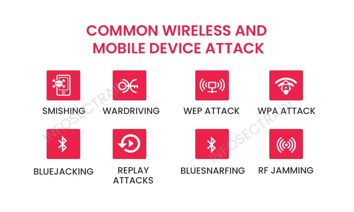Common Wireless and Mobile Device Attacks