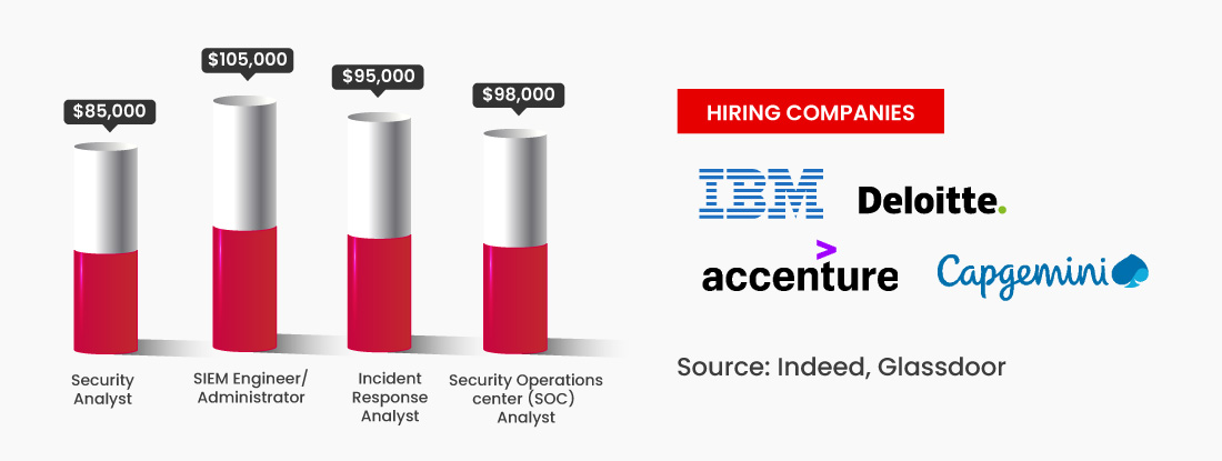 IBM-Benefits