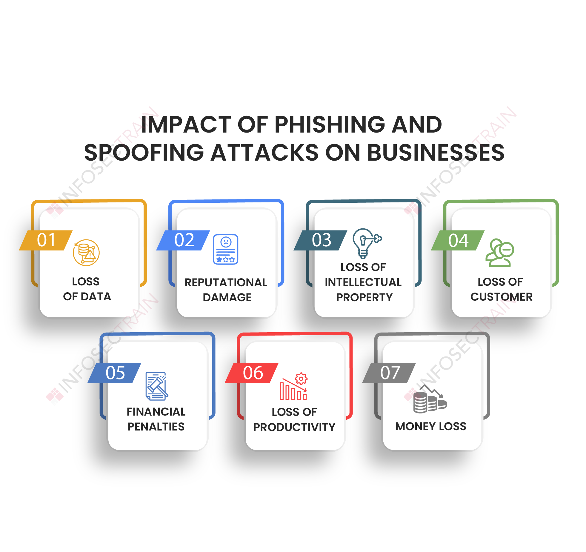 Impact of Phishing and Spoofing Attacks on Businesses