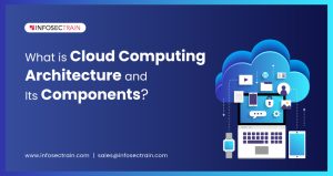 What is Cloud Computing Architecture and Its Components