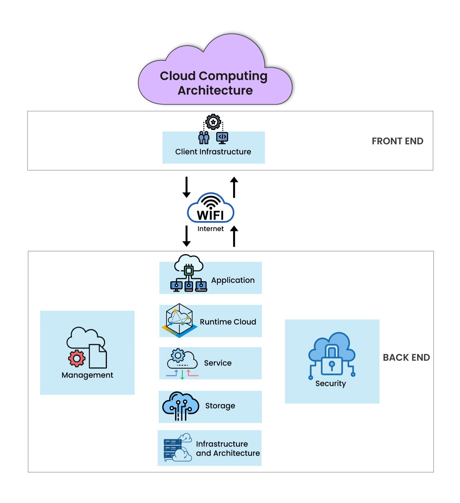 architecture of cloud computing 