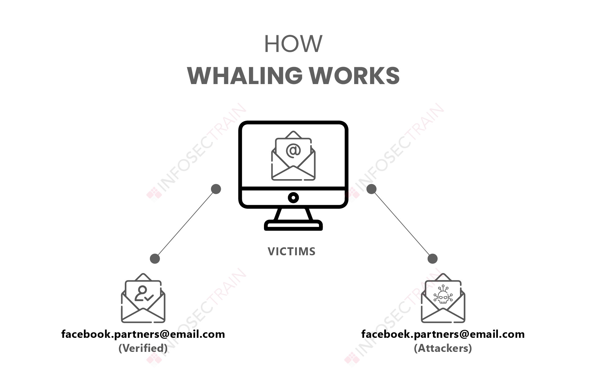 How Whaling Works