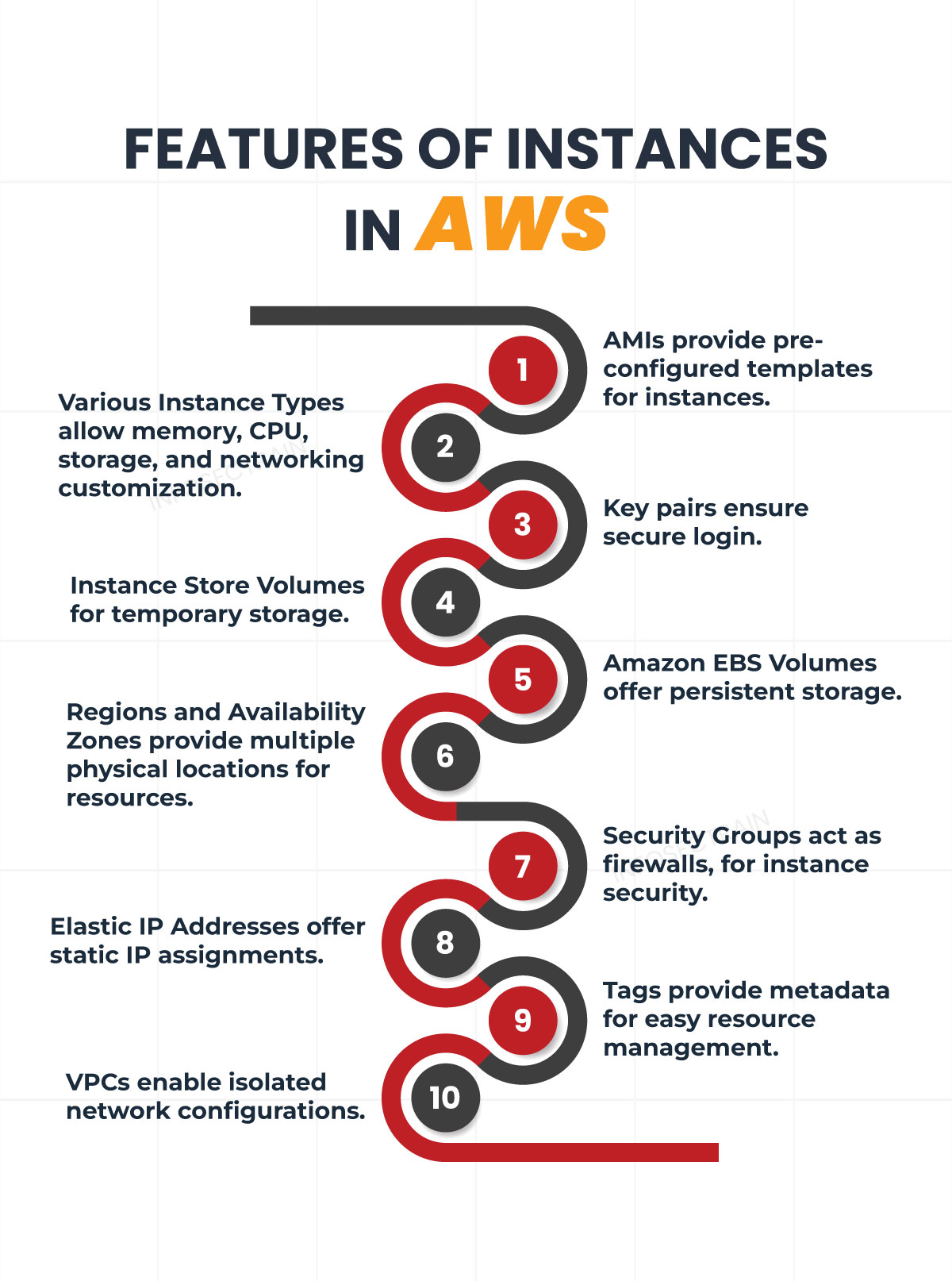 Features of AWS Instances
