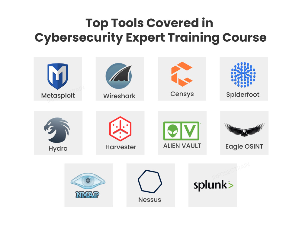 Top Tools Covered in Cybersecurity Expert Training Course