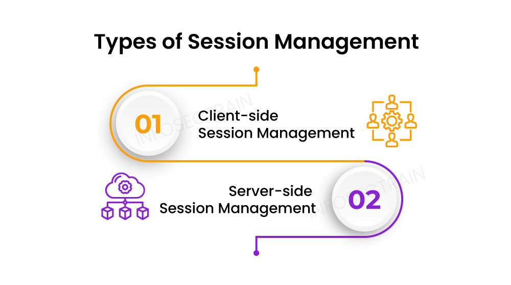 Types of Session Management