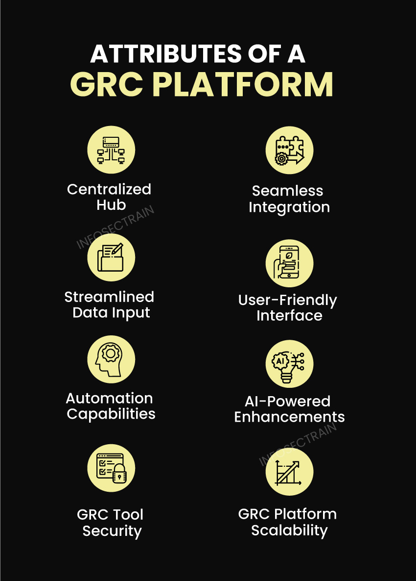Attributes of a GRC Platform