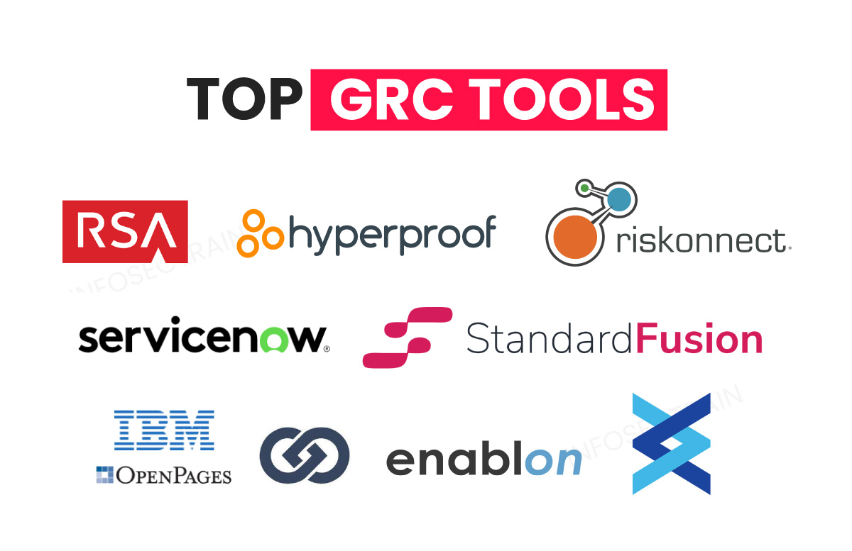 top GRC tools