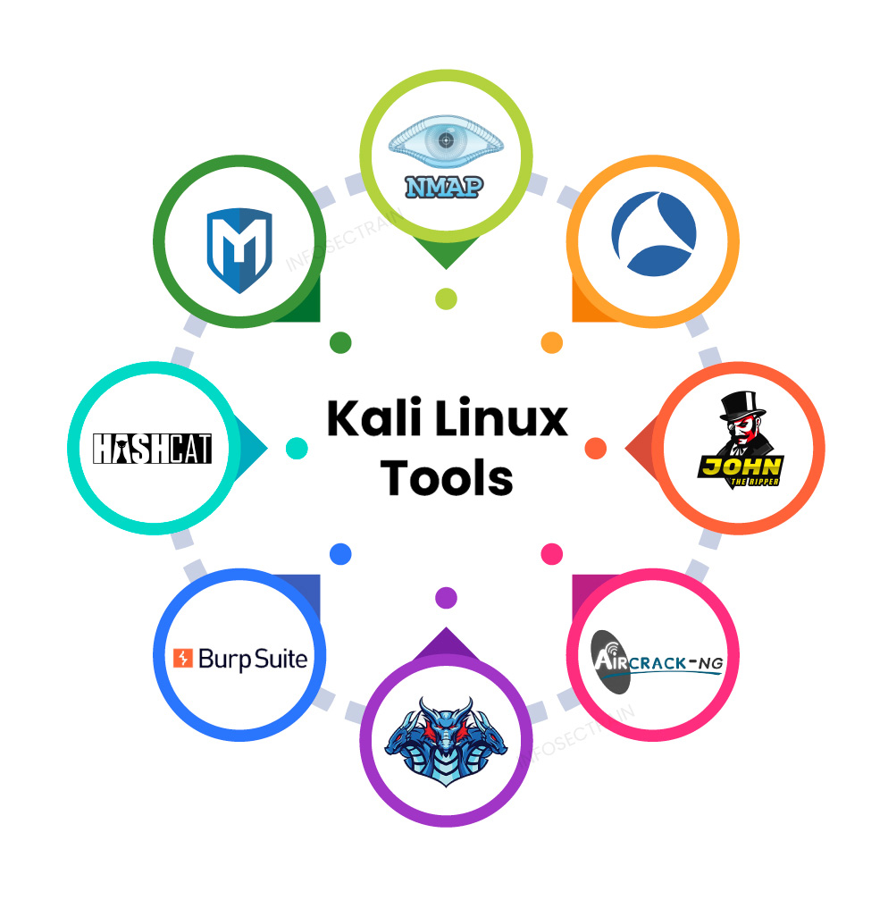 Kali Linux Tools