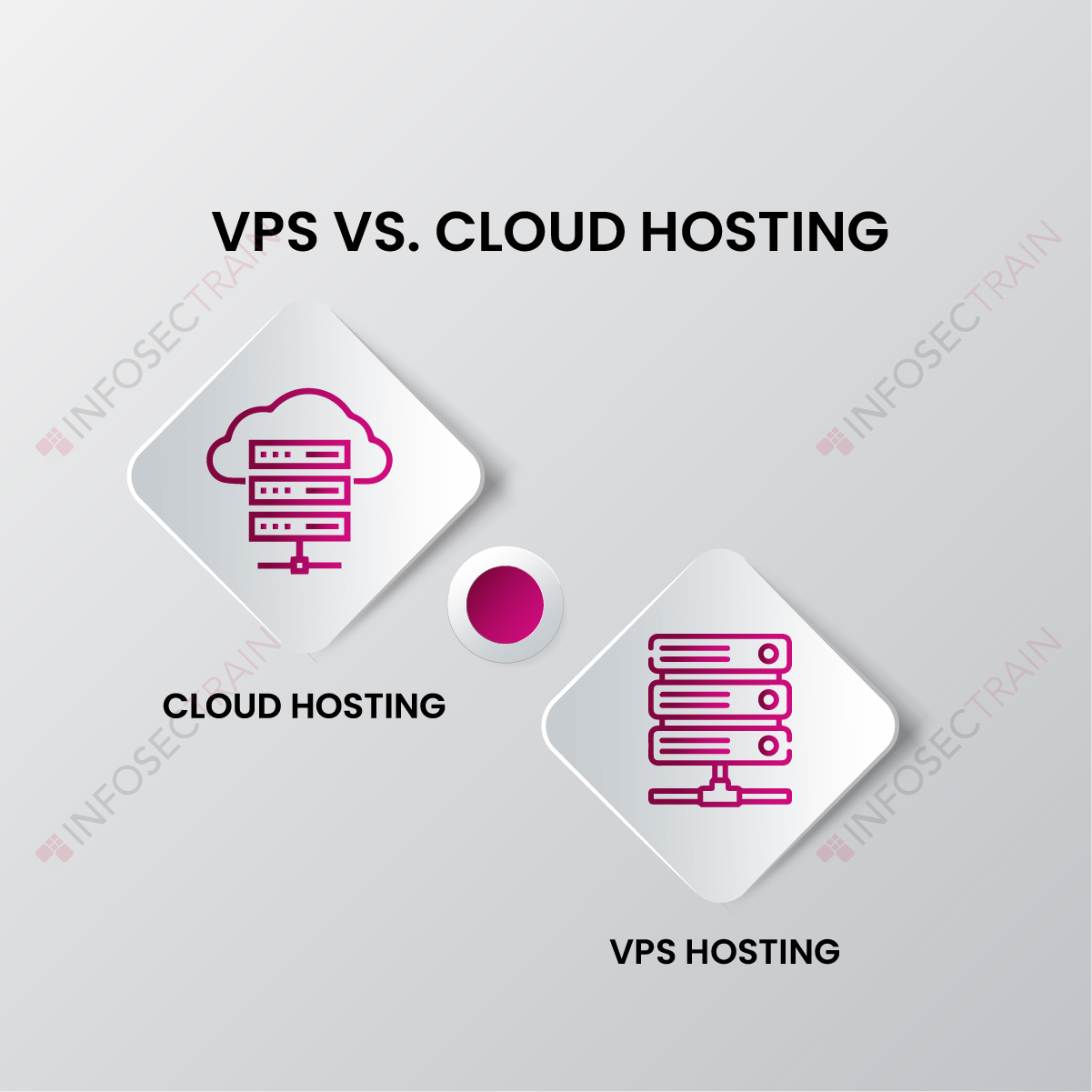 VPS vs. Cloud Hosting