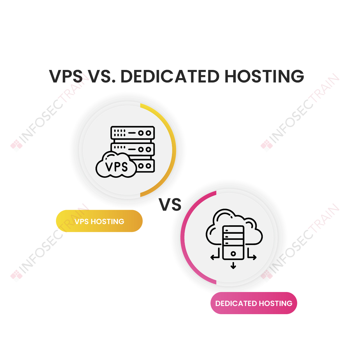 VPS vs. Dedicated Hosting