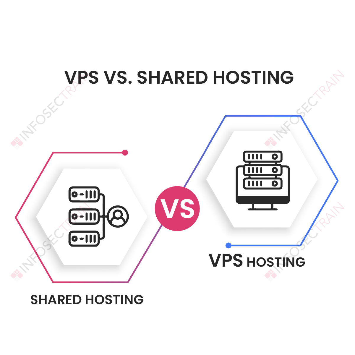 VPS vs. Shared Hosting