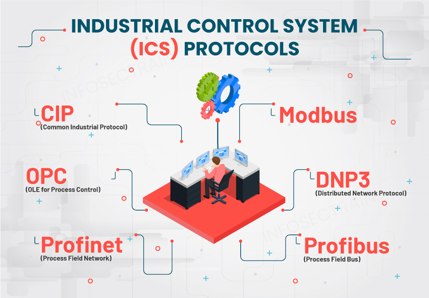ICS Protocols
