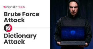 Brute Force Attack vs. Dictionary Attack