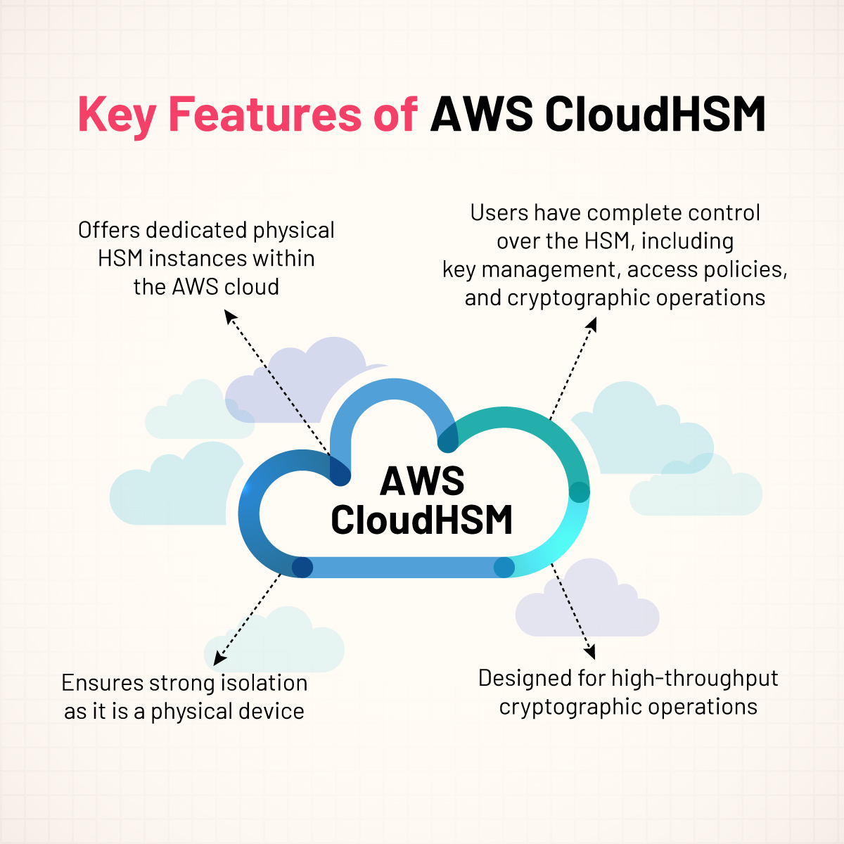 Key Features of AWS CloudHSM