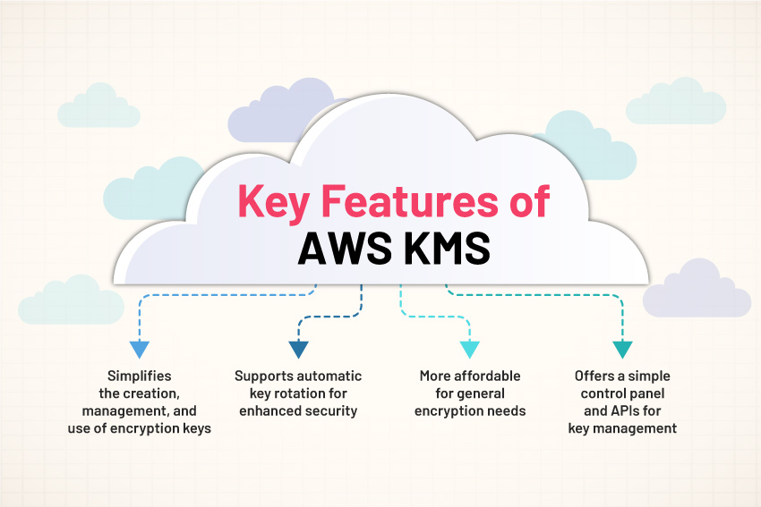 Key Features of AWS KMS